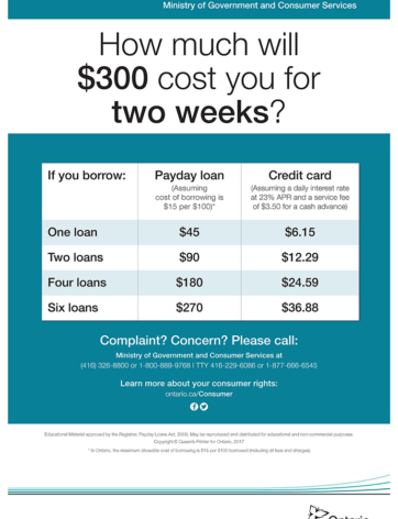 ontario-payday-loan